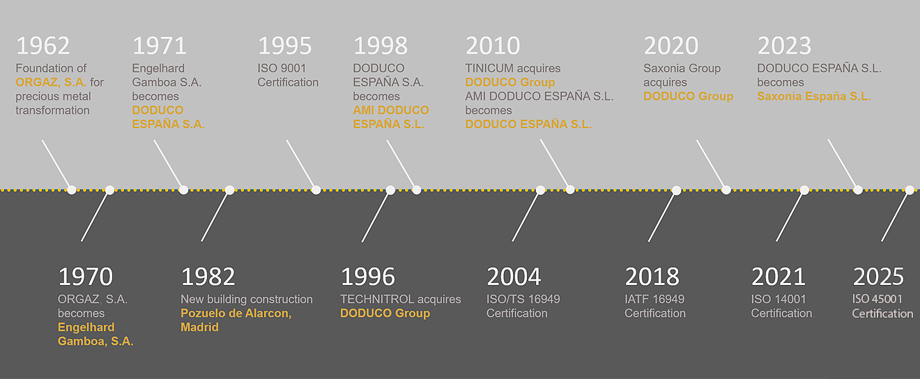 HistoriaCompleta
